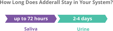 how long does adderall stay in your system for